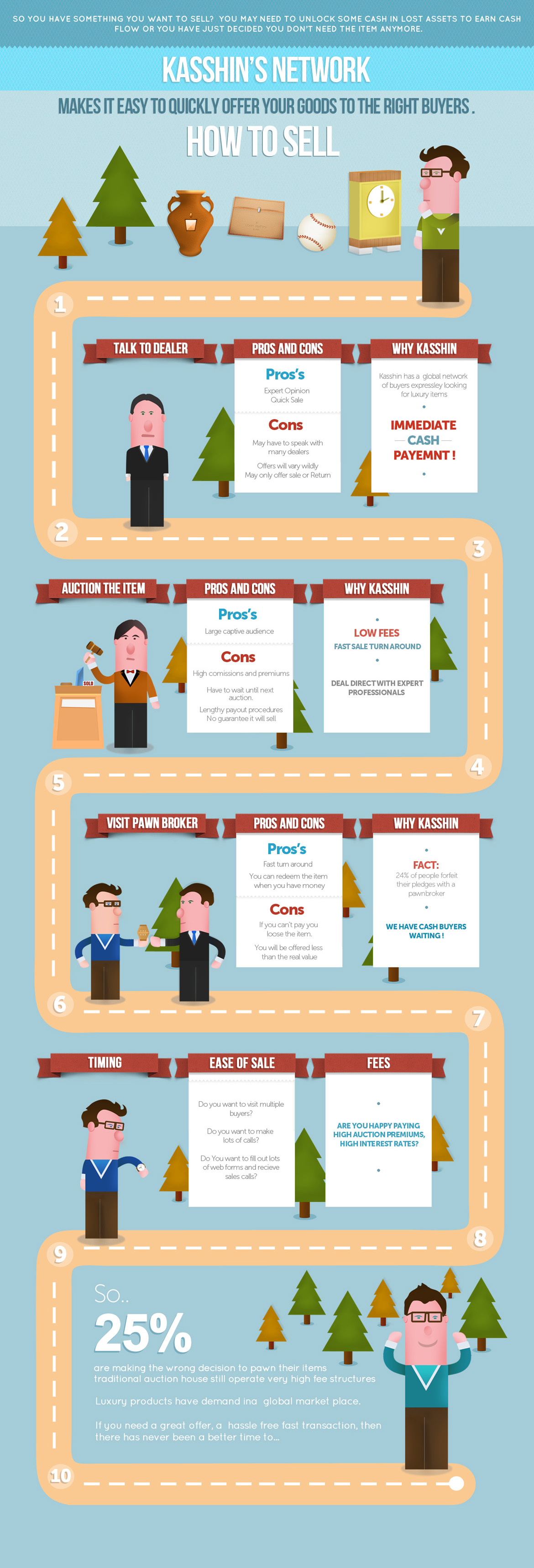 Kasshin’s Network Infographic design